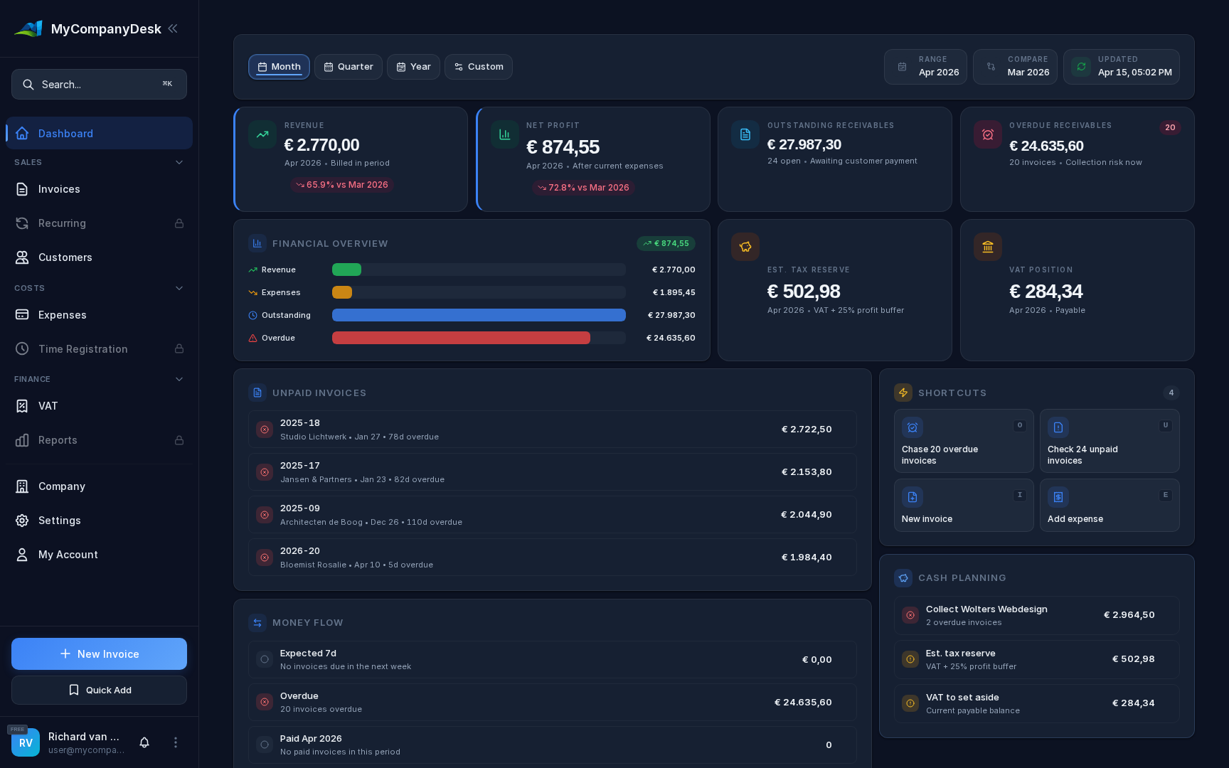 MyCompanyDesk Dashboard showing invoices, revenue, and business overview