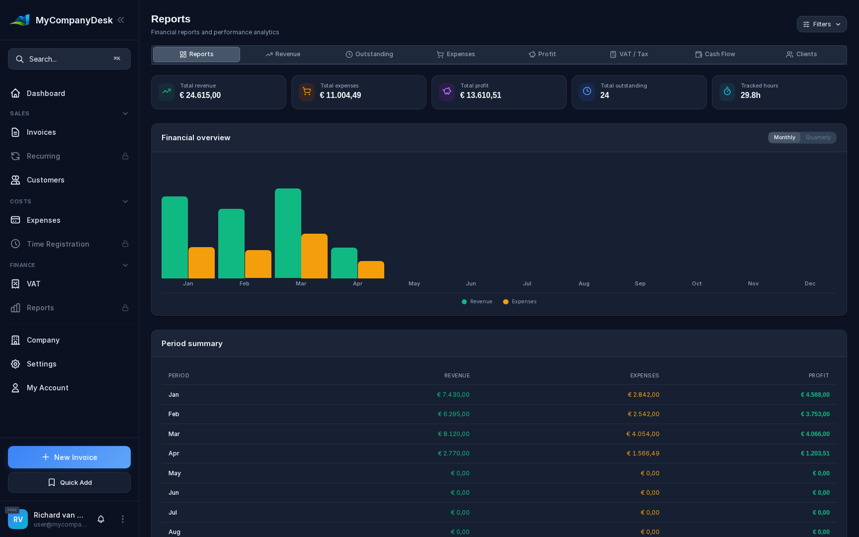 Analytics dashboard showing revenue charts and business metrics